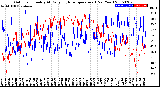 Milwaukee Weather Outdoor Humidity<br>At Daily High<br>Temperature<br>(Past Year)