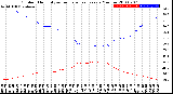 Milwaukee Weather Outdoor Humidity<br>vs Temperature<br>Every 5 Minutes