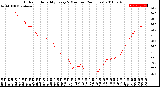 Milwaukee Weather Outdoor Humidity<br>Every 5 Minutes<br>(24 Hours)