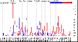 Milwaukee Weather Outdoor Rain<br>Daily Amount<br>(Past/Previous Year)