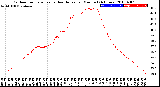 Milwaukee Weather Outdoor Temperature<br>vs Heat Index<br>per Minute<br>(24 Hours)