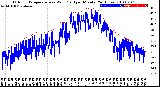 Milwaukee Weather Outdoor Temperature<br>vs Wind Chill<br>per Minute<br>(24 Hours)