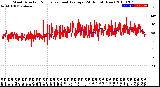 Milwaukee Weather Wind Direction<br>Normalized and Average<br>(24 Hours) (New)