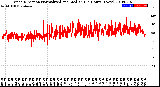 Milwaukee Weather Wind Direction<br>Normalized and Median<br>(24 Hours) (New)