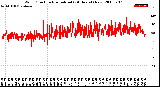 Milwaukee Weather Wind Direction<br>Normalized<br>(24 Hours) (New)