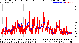 Milwaukee Weather Wind Speed<br>Actual and 10 Minute<br>Average<br>(24 Hours) (New)