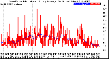 Milwaukee Weather Wind Speed<br>Actual and Hourly<br>Average<br>(24 Hours) (New)