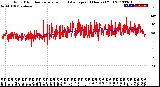 Milwaukee Weather Wind Direction<br>Normalized and Average<br>(24 Hours) (Old)