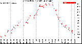 Milwaukee Weather Heat Index<br>(24 Hours)