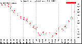 Milwaukee Weather Outdoor Humidity<br>(24 Hours)