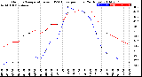 Milwaukee Weather Outdoor Temperature<br>vs THSW Index<br>per Hour<br>(24 Hours)