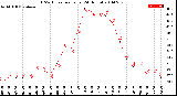 Milwaukee Weather THSW Index<br>per Hour<br>(24 Hours)