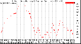 Milwaukee Weather Outdoor Humidity<br>Every 5 Minutes<br>(24 Hours)