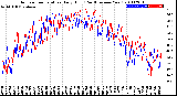 Milwaukee Weather Outdoor Temperature<br>Daily High<br>(Past/Previous Year)