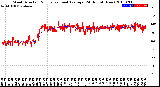 Milwaukee Weather Wind Direction<br>Normalized and Average<br>(24 Hours) (New)