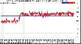 Milwaukee Weather Wind Direction<br>Normalized and Median<br>(24 Hours) (New)