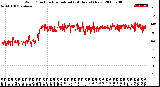 Milwaukee Weather Wind Direction<br>Normalized<br>(24 Hours) (New)