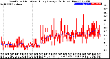 Milwaukee Weather Wind Speed<br>Actual and Hourly<br>Average<br>(24 Hours) (New)