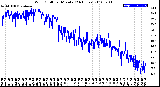 Milwaukee Weather Wind Chill<br>per Minute<br>(24 Hours)