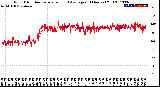 Milwaukee Weather Wind Direction<br>Normalized and Average<br>(24 Hours) (Old)