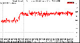 Milwaukee Weather Wind Direction<br>Normalized<br>(24 Hours) (Old)