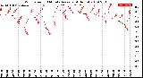 Milwaukee Weather Wind Speed<br>10 Minute Average<br>(4 Hours)