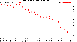 Milwaukee Weather Heat Index<br>(24 Hours)