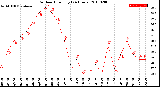 Milwaukee Weather Outdoor Humidity<br>(24 Hours)