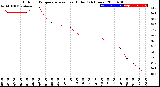 Milwaukee Weather Outdoor Temperature<br>vs Heat Index<br>(24 Hours)