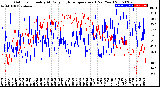 Milwaukee Weather Outdoor Humidity<br>At Daily High<br>Temperature<br>(Past Year)