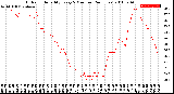 Milwaukee Weather Outdoor Humidity<br>Every 5 Minutes<br>(24 Hours)