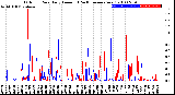 Milwaukee Weather Outdoor Rain<br>Daily Amount<br>(Past/Previous Year)