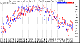 Milwaukee Weather Outdoor Temperature<br>Daily High<br>(Past/Previous Year)