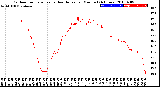 Milwaukee Weather Outdoor Temperature<br>vs Heat Index<br>per Minute<br>(24 Hours)