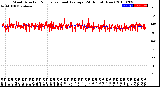 Milwaukee Weather Wind Direction<br>Normalized and Average<br>(24 Hours) (New)