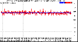 Milwaukee Weather Wind Direction<br>Normalized and Median<br>(24 Hours) (New)