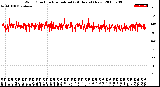 Milwaukee Weather Wind Direction<br>Normalized<br>(24 Hours) (New)