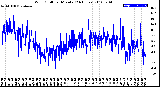 Milwaukee Weather Wind Chill<br>per Minute<br>(24 Hours)