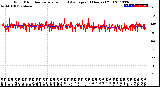 Milwaukee Weather Wind Direction<br>Normalized and Average<br>(24 Hours) (Old)