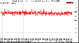 Milwaukee Weather Wind Direction<br>Normalized<br>(24 Hours) (Old)