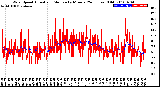 Milwaukee Weather Wind Speed<br>Actual and Median<br>by Minute<br>(24 Hours) (Old)