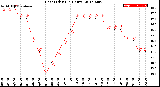 Milwaukee Weather Heat Index<br>(24 Hours)