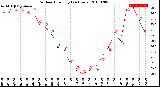 Milwaukee Weather Outdoor Humidity<br>(24 Hours)