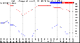 Milwaukee Weather Outdoor Temperature<br>vs Wind Chill<br>(24 Hours)