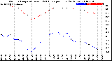 Milwaukee Weather Outdoor Temperature<br>vs THSW Index<br>per Hour<br>(24 Hours)