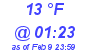Milwaukee Weather Dewpoint High High Today