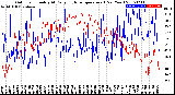 Milwaukee Weather Outdoor Humidity<br>At Daily High<br>Temperature<br>(Past Year)