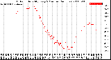 Milwaukee Weather Outdoor Humidity<br>Every 5 Minutes<br>(24 Hours)