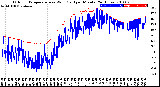 Milwaukee Weather Outdoor Temperature<br>vs Wind Chill<br>per Minute<br>(24 Hours)