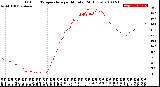 Milwaukee Weather Outdoor Temperature<br>per Minute<br>(24 Hours)